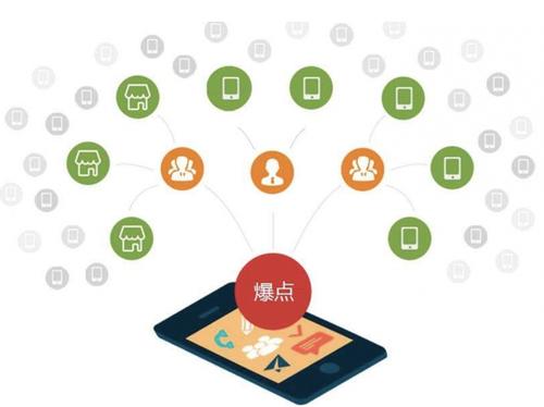 宁化为什么越来越多的企业通过软文营销来引流